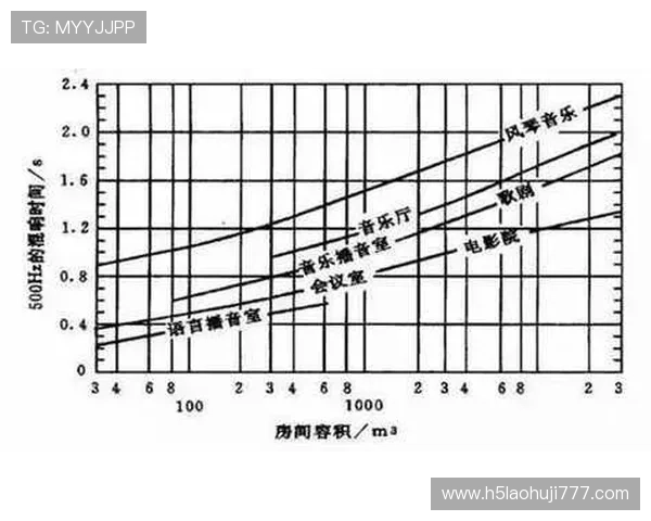 PA电子技术在现代音响系统中的应用与发展前景分析