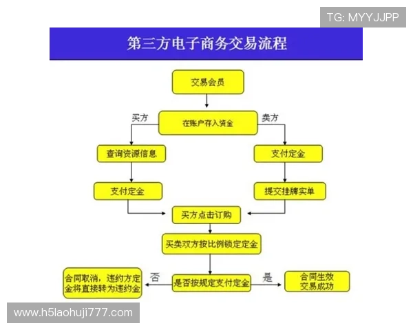 FC发财电子新手入门指南详细介绍注册流程与初次试玩的注意事项